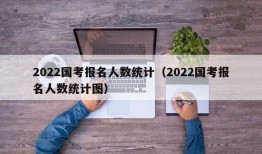 2022国考报名人数统计（2022国考报名人数统计图）