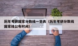 历年考研国家分数线一览表（历年考研分数线国家线公布时间）